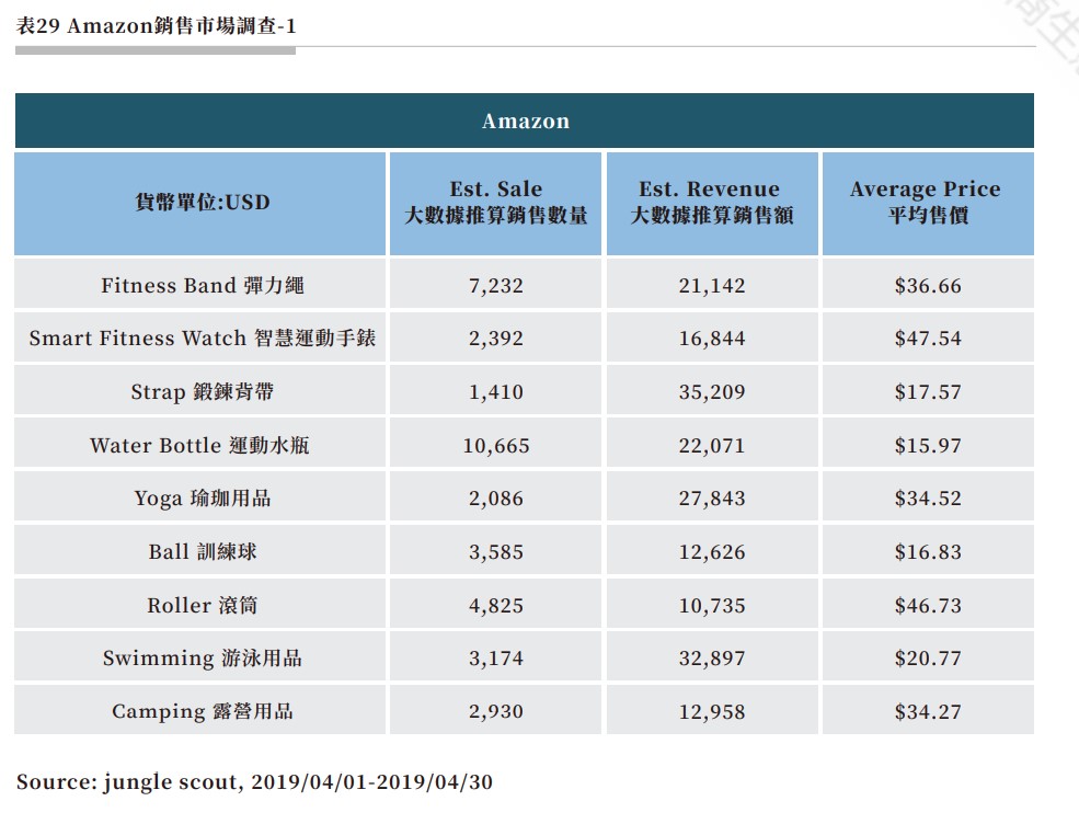 表29 Amazon銷售市場調查-1.jpg